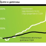 Студенты, плата за образование и классовое расслоение