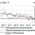 Столь долгие метания между мертвым штилем и подъёмом, который был характерен для последних нескольких месяцев и в частности проявился в многочисленным высказываниях министров правительства РФ предрекавших рецессию, если не будут предприняты очередные меры (перечень, в той или иной степени, был озвучен на ПИЭФ), всё-таки зафиксировался на отметке рецессия.