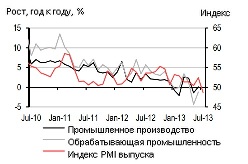 Столь долгие метания между мертвым штилем и подъёмом, который был характерен для последних нескольких месяцев и в частности проявился в многочисленным высказываниях министров правительства РФ предрекавших рецессию, если не будут предприняты очередные меры (перечень, в той или иной степени, был озвучен на ПИЭФ), всё-таки зафиксировался на отметке рецессия.