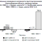 Рис.2