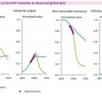 Описаны знаменитые модели "пределов роста" Денниса и Донеллы Медоуз, исходя из которых предсказан глобальный экономический кризис. Показана состоятельность модели, соответствие предсказанных в ней тенденций динамики...