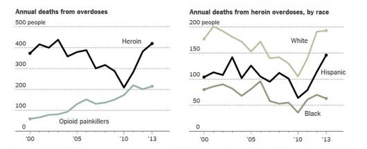 001_70_Heroin deaths NY_0_0