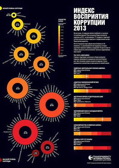 CPI2013_global-infographic_russian_embargoed-3-Dec