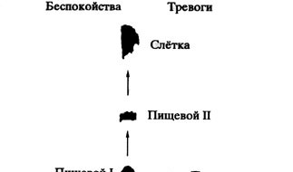 Изучение акустической сигнализации птиц - одна из наиболее важных проблем современной биологии. Изучение становления и развития видового репертуара в онтогенезе...