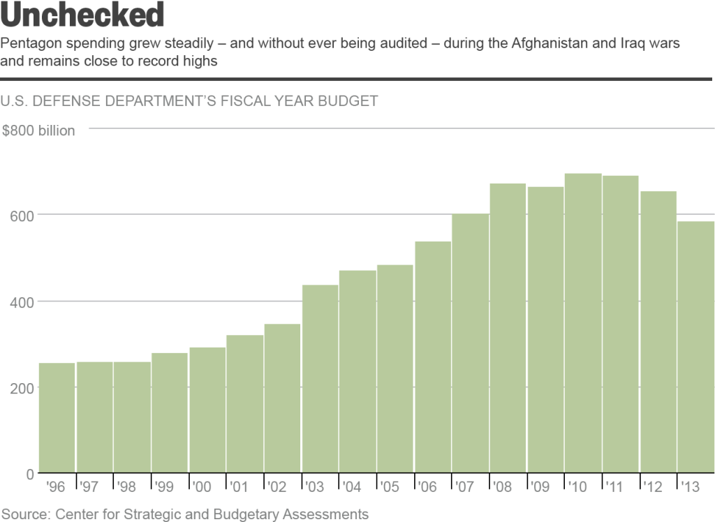 pentagon-budget1