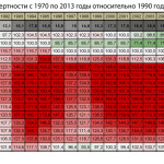 Развал СССР. Сумма потерь.