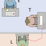 Новый взгляд на повинуемость и эксперимент Стэнли Милгрэма