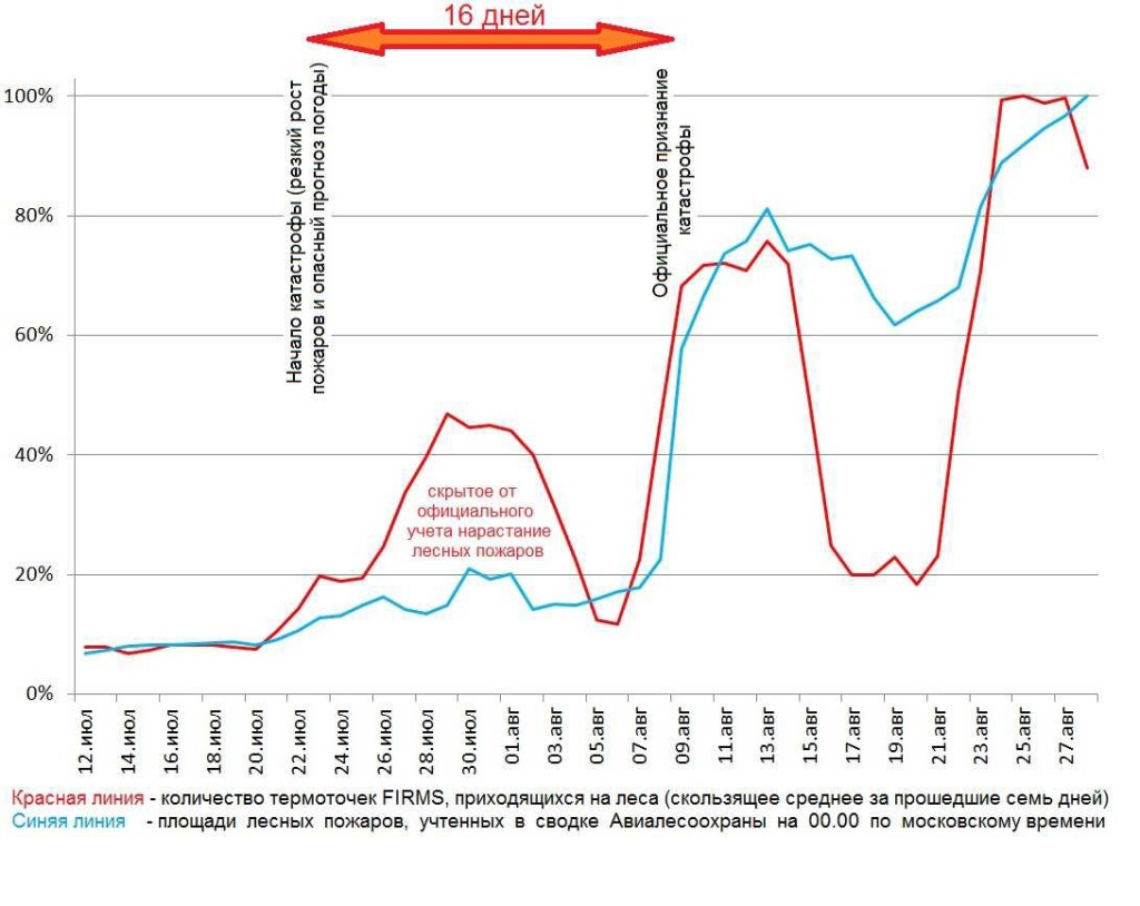 grafik_pozharov