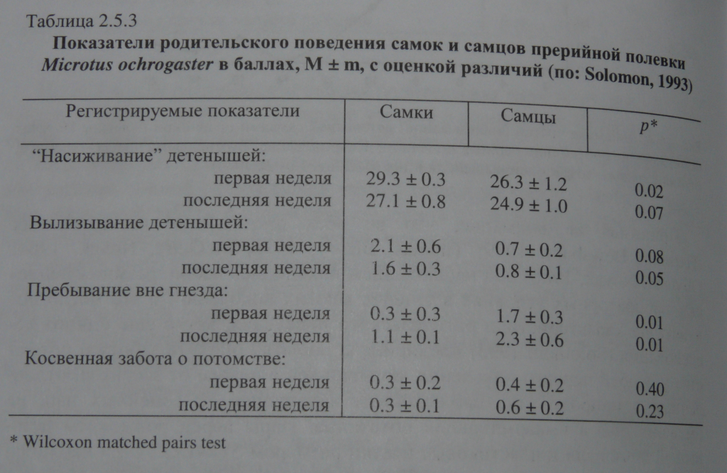 pol2