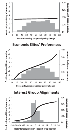 Figure1