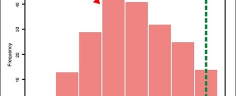 Опрос климатологов в разные годы показывает постепенное движение к нынешней консенсусной точке зрения (потепление происходит и ответственен за него человек), что разительно отличается от представления "мнения учёных" в СМИ