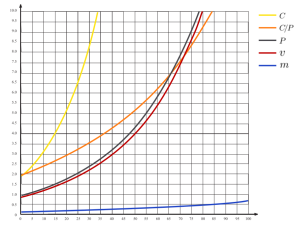 graph1