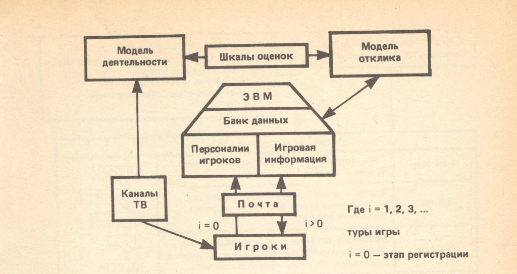 Рис. 1. Схема имитационной игры