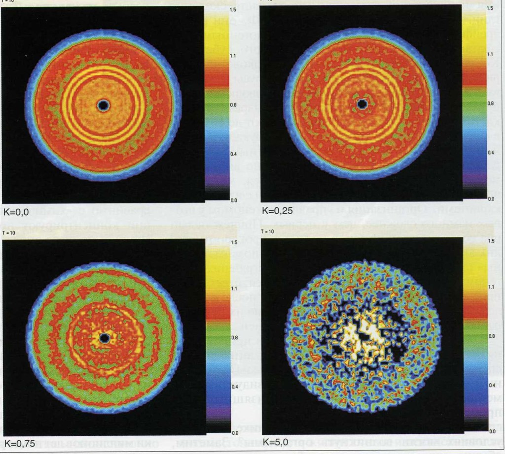 Рисунок 4. Графики логарифма плотности частиц для различных констант их коагуляции (К) в самогравитирующем диске, полученные компьютерным моделированием (по Снытникову, 2006).