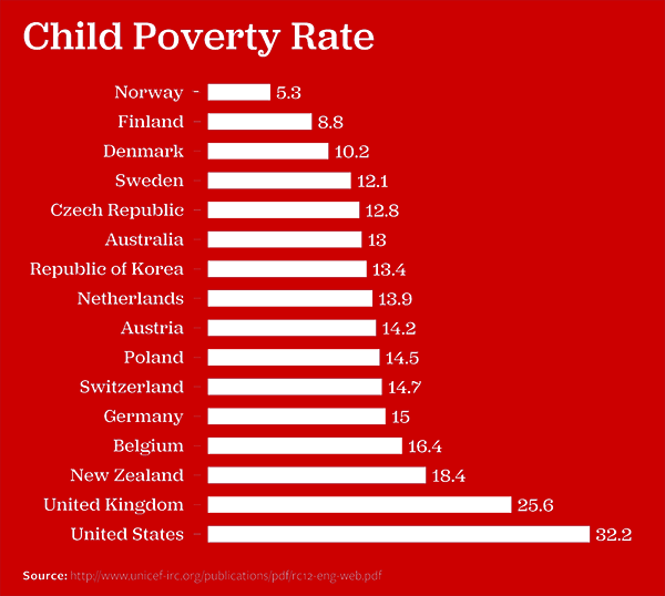 child-poverty-rate