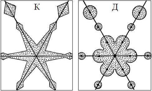 Рис. 9. Моноцентричное хронолимитное расселение, формируемое пассажирским транспортом: К - континуальным, Д - дискретным