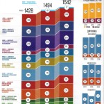 Трудоустройство выпускников МФТИ 2014-2016 гг.