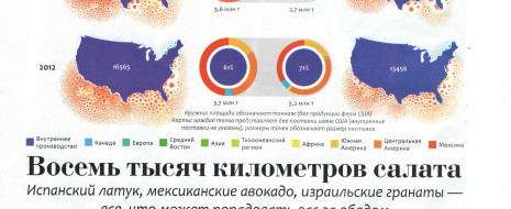 Анализ данных по динамике сельскохозяйственного производства и по влиянию различных диет на здоровье людей показал, что тот стиль питания, к которому сегодня пришли богатые страны и постепенно приближаются все остальные, далек от...