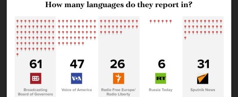 В продолжение темы идеологизированных сравнений, обуславливаемых когнитивным диссонансом, рассмотрены два случая однотипных когнитивных сбоев = неспособности к сравнению по...