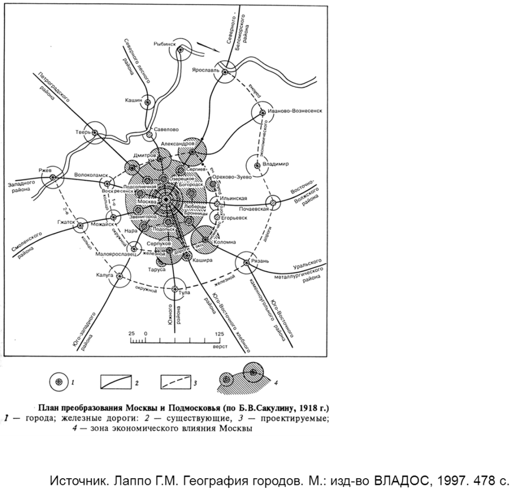 Источник: Г.М. Лаппо. география городов. М.: Владос, 1997. 478 с.
