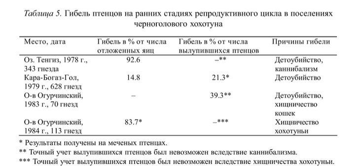 Источник. Панов Е.Н.