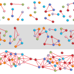 Sex, drugs and social networks