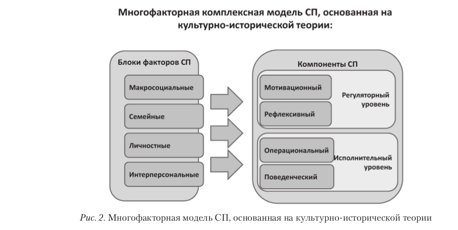 Реферат: Культурно-историческая концепция Л. С. Выготского