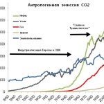 История охраны природы, 1945-ныне