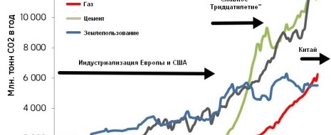 Представлены ключевые даты и события в области охраны природы в мире, разделённом на две противостоящие друг другу системы - капиталистическую (США и их сателлиты в НАТО и других блоках) и страны социализма во главе с СССР