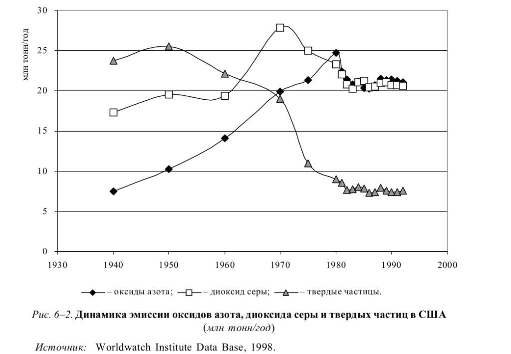 Источник. Марфенин, 2001, op.cit.