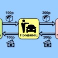 "Одновременно со стартом ЧМ-2018 крупный капитал в лице правительства РФ начал полномасштабное наступление на пролетариат. Были предложены: повышение ставки НДС с 18% до 20%...