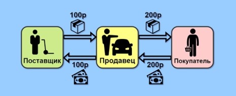 "Одновременно со стартом ЧМ-2018 крупный капитал в лице правительства РФ начал полномасштабное наступление на пролетариат. Были предложены: повышение ставки НДС с 18% до 20%...