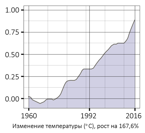 08_temperature_change__ru_djRgMgfL