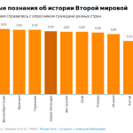 Свои победили.