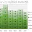 В связи с постновогодними политическими пертурбациями - отправкой в отставку правительства, с явным намерением президента стать Елбасы, но пока непонятно как, что оставляет возможность лицам начальствующим ловить рыбу в мутной водичке, началось активнейшее обсуждение будущего всеми членами политикума и вообще...