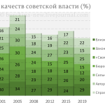 «Страшно далеки они от народа». Увы, левые тоже