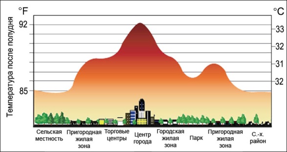 Остров тепла