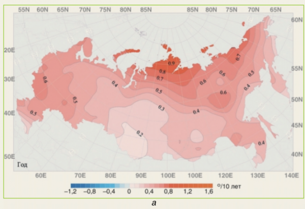 Россия как образец "гумидного потепления" (исключая разве юг Европейской части и юг Сибири). Рост среднегодовых температур идёт за счёт мягких зим, лета делаются более сырыми и регулярно - более холодными.