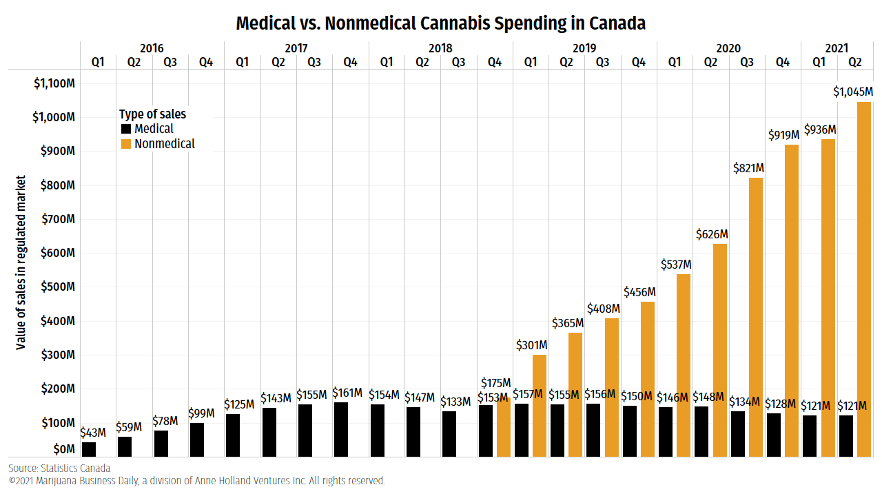 Canada-medical-sales-min