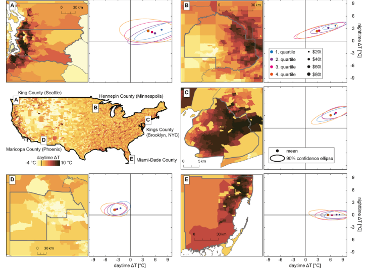 Maps of extreme summer daytime surface urban heat ΔT within the US and selected counties. Shown is average ΔT of all developed areas within a census tract. Inset areas show the heterogeneity within urban areas (Selected counties are A: King County, Washington (Seattle); B: Hennepin County, Minnesota (Minneapolis); C: Kings County, New York (Brooklyn, NYC); D: Maricopa County, Arizona (Phoenix); and E: Miami-Dade County, Florida.) For each inset, the corresponding dot-and-ellipse plots show the distributions of daytime and nighttime ΔT by income quartiles, with dots showing the quartile mean for all census tracts within that county. The size of the dot shows the mean income of the corresponding quartile, since income distributions vary across the country