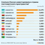 Колумбия vs Казахстан