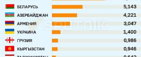 "Смотришь на бунты в Казахстане - и рука тянется сравнить их с общенациональной забастовкой апреля-июля 2021 года в Колумбии. Отличия огромные, но тем интересней их обозначить"