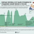 Показывается, что советские времена оказались лучшими по рождению новой жизни, тогда как рыночные и антисоветские - наоборот. Дальше рассказывается о некоторых социальных обстоятельствах, в силу которых так получается. Уничтожение Союза и переход к капитализму усугубили негативные тенденции («эхо войны»,...