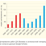 Эксперимент по доместикации лисиц и эволюция собак с позиции современных молекулярно-генетических и археологических данных