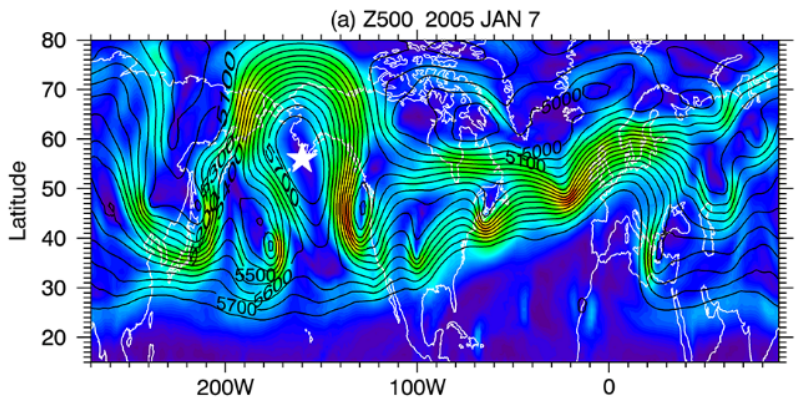 Карта высотных струйных течений в Северном полушарии (на высота с давлением 0,5 атмосферы) 7 января 2005 года. Меридиональное смещение воздушного потока в результате блокирования в точке, отмеченной звездочкой