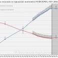 Эта и следующая статьи показывают последствия депопуляции (созданная вторым изданием капитализма и немыслимая в СССР!) в контексте развития городской инфраструктуры РФ.
Анализируя их, географы городов писали в 2010 г.:...