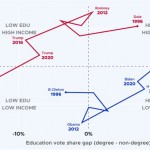 Двадцать лет спустя: «электоральный обмен» между партиями США