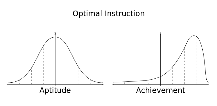 Optimal_instruction.svg